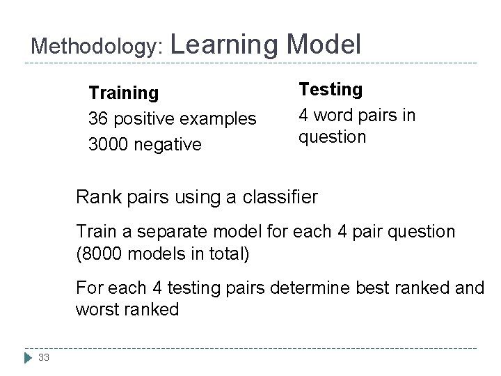 Methodology: Learning Model Training 36 positive examples 3000 negative Testing 4 word pairs in