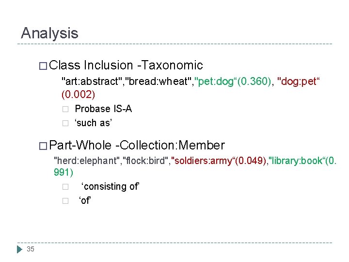 Analysis � Class Inclusion -Taxonomic "art: abstract", "bread: wheat", "pet: dog“(0. 360), "dog: pet“