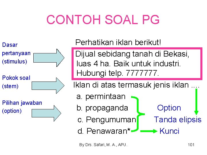 CONTOH SOAL PG Dasar pertanyaan (stimulus) Pokok soal (stem) Pilihan jawaban (option) Perhatikan iklan