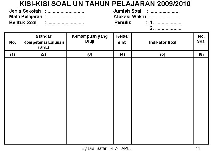 KISI-KISI SOAL UN TAHUN PELAJARAN 2009/2010 Jenis Sekolah : . . . . Mata