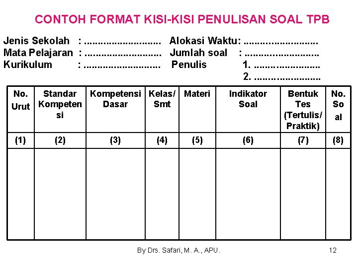 CONTOH FORMAT KISI-KISI PENULISAN SOAL TPB Jenis Sekolah : . . . . Alokasi