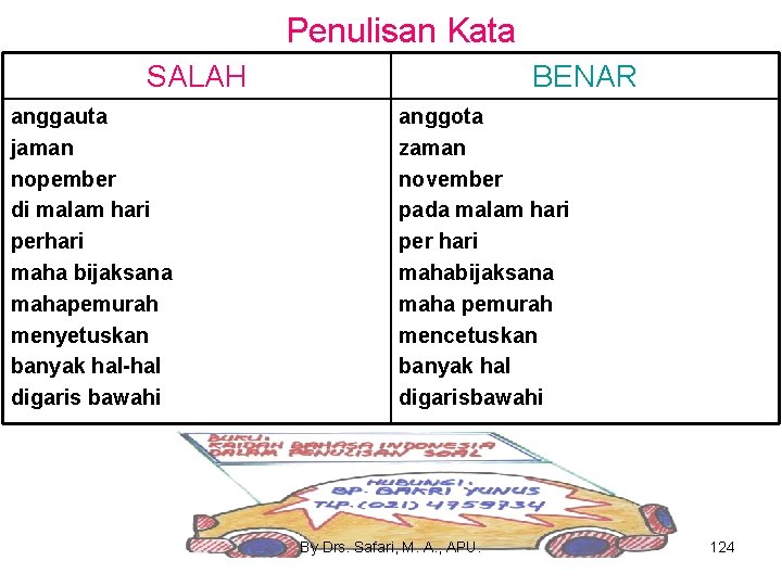 Penulisan Kata SALAH anggauta jaman nopember di malam hari perhari maha bijaksana mahapemurah menyetuskan