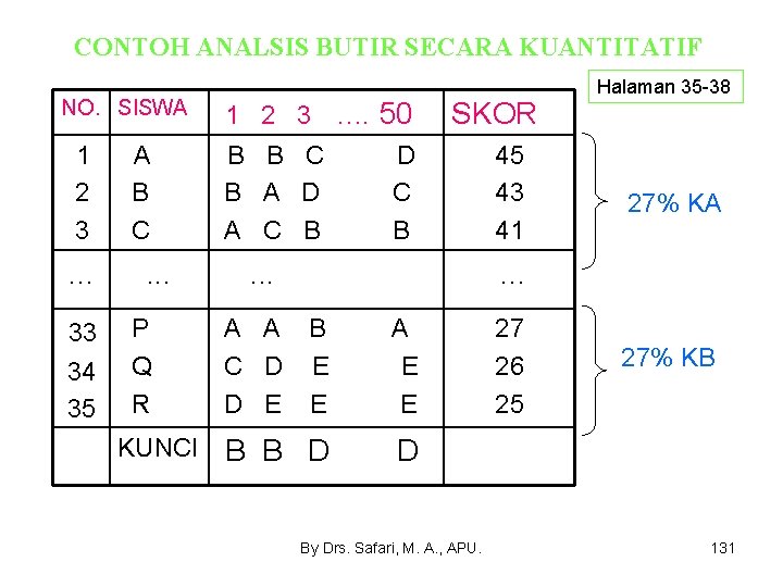 CONTOH ANALSIS BUTIR SECARA KUANTITATIF NO. SISWA 1 2 3 . . . 33