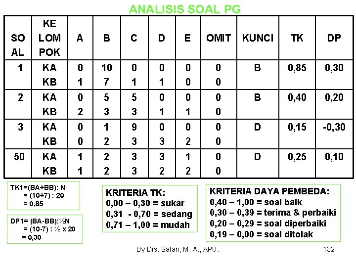 ANALISIS SOAL PG KE LOM POK A B C D E OMIT KUNCI TK