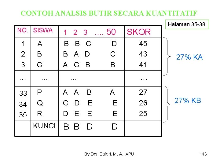 CONTOH ANALSIS BUTIR SECARA KUANTITATIF NO. SISWA 1 2 3 . . . 33