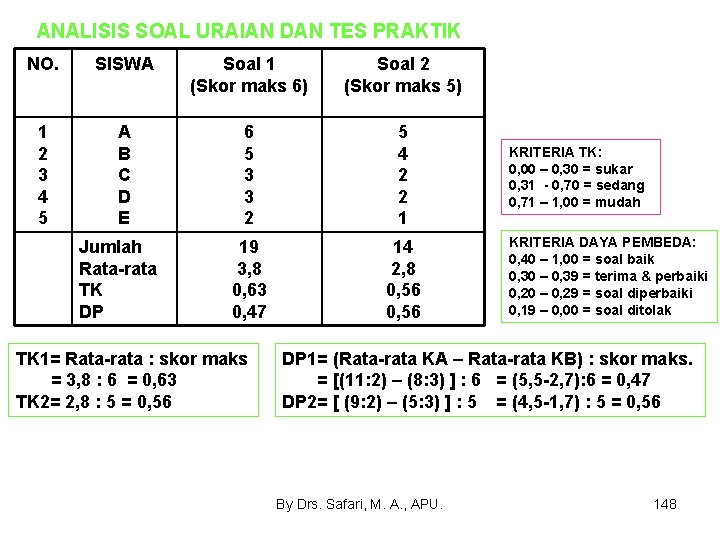 ANALISIS SOAL URAIAN DAN TES PRAKTIK NO. SISWA Soal 1 (Skor maks 6) Soal