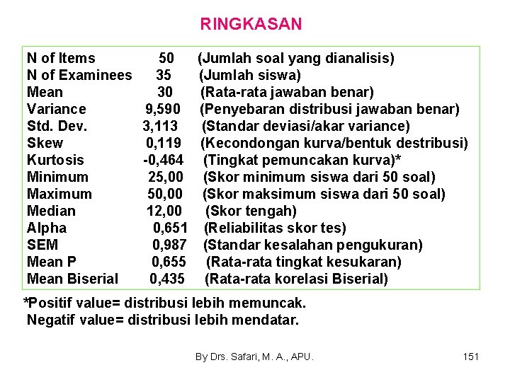 RINGKASAN N of Items N of Examinees Mean Variance Std. Dev. Skew Kurtosis Minimum