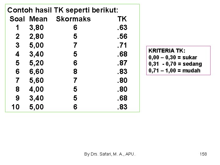 Contoh hasil TK seperti berikut: Soal Mean Skormaks TK 1 3, 80 6. 63