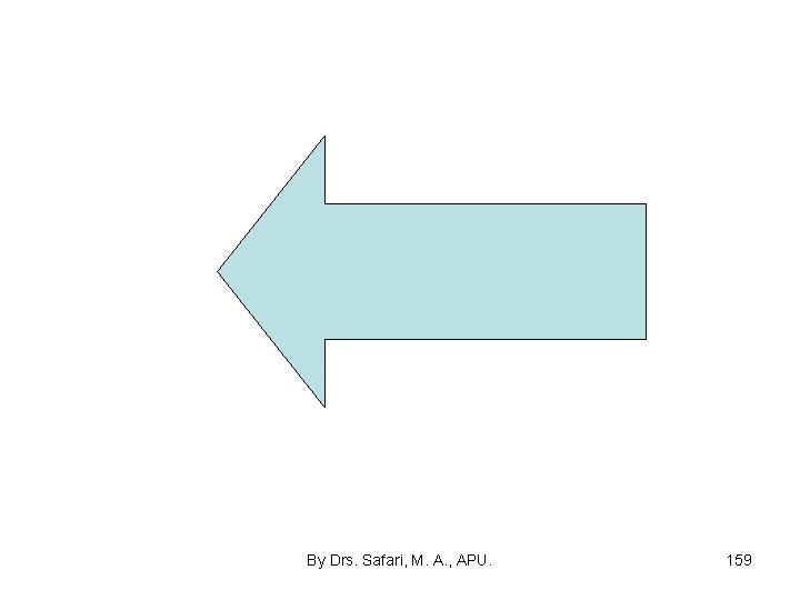 By Drs. Safari, M. A. , APU. 159 