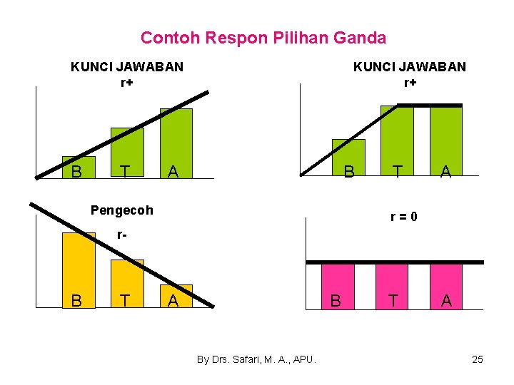 Contoh Respon Pilihan Ganda KUNCI JAWABAN r+ B T KUNCI JAWABAN r+ A B