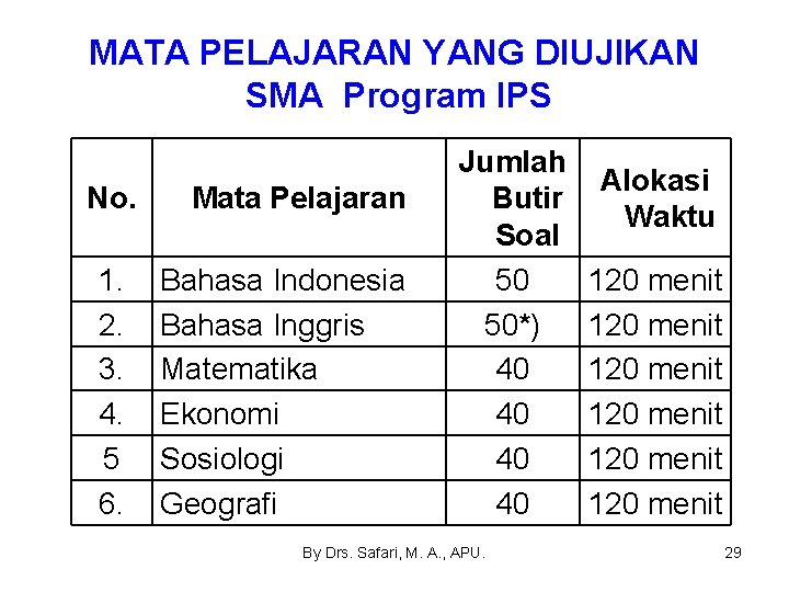 MATA PELAJARAN YANG DIUJIKAN SMA Program IPS No. 1. 2. 3. 4. 5 6.