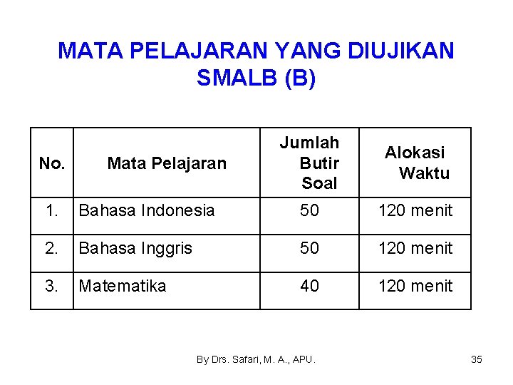 MATA PELAJARAN YANG DIUJIKAN SMALB (B) No. Mata Pelajaran Jumlah Butir Soal Alokasi Waktu