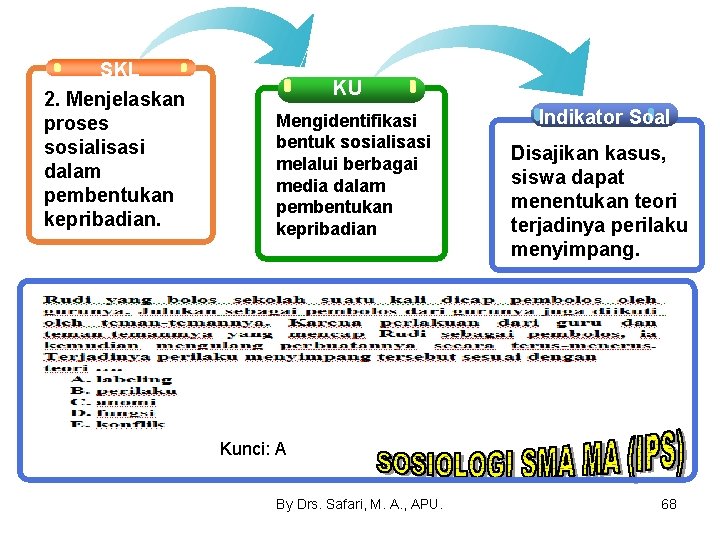 SKL 2. Menjelaskan proses sosialisasi dalam pembentukan kepribadian. KU Mengidentifikasi bentuk sosialisasi melalui berbagai