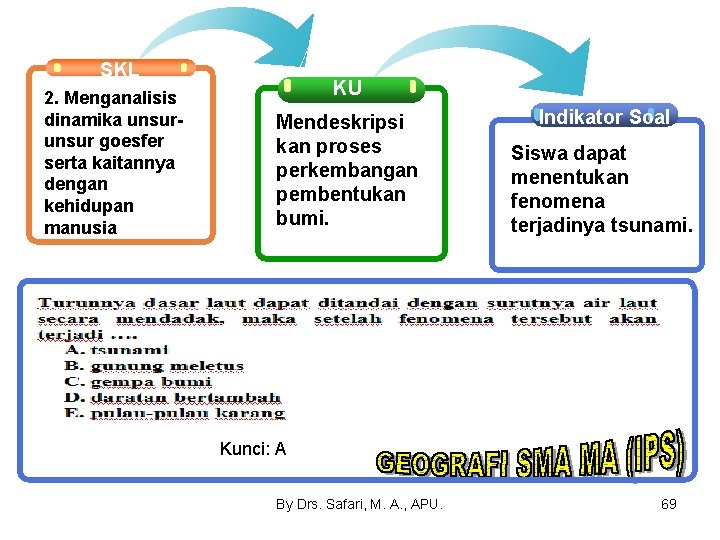 SKL 2. Menganalisis dinamika unsur goesfer serta kaitannya dengan kehidupan manusia KU Mendeskripsi kan