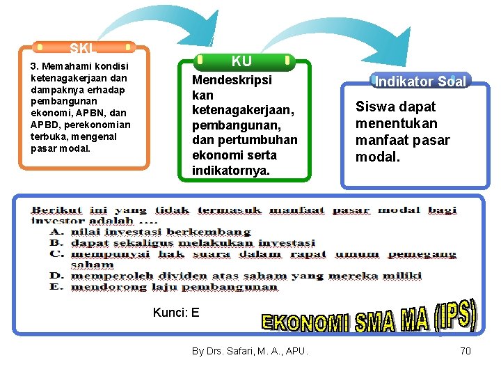 SKL 3. Memahami kondisi ketenagakerjaan dampaknya erhadap pembangunan ekonomi, APBN, dan APBD, perekonomian terbuka,