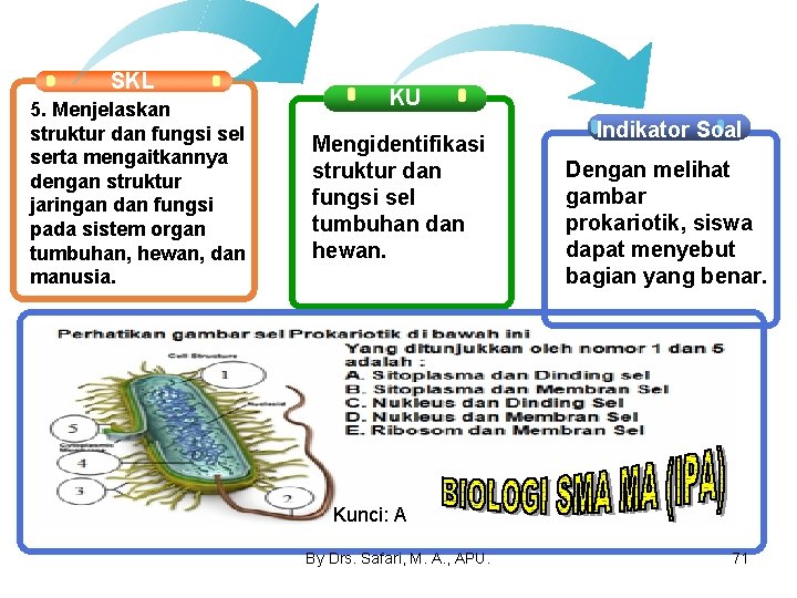 SKL 5. Menjelaskan struktur dan fungsi sel serta mengaitkannya dengan struktur jaringan dan fungsi