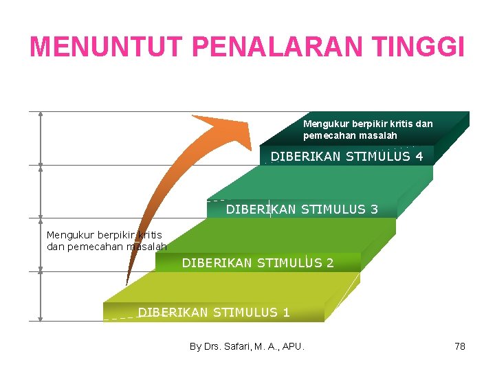 MENUNTUT PENALARAN TINGGI Mengukur berpikir kritis dan pemecahan masalah DIBERIKAN STIMULUS 4 DIBERIKAN STIMULUS