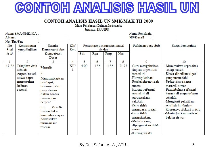 By Drs. Safari, M. A. , APU. 8 