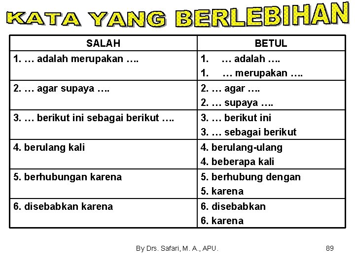 SALAH BETUL 1. … adalah merupakan …. 1. 1. 2. … agar supaya ….