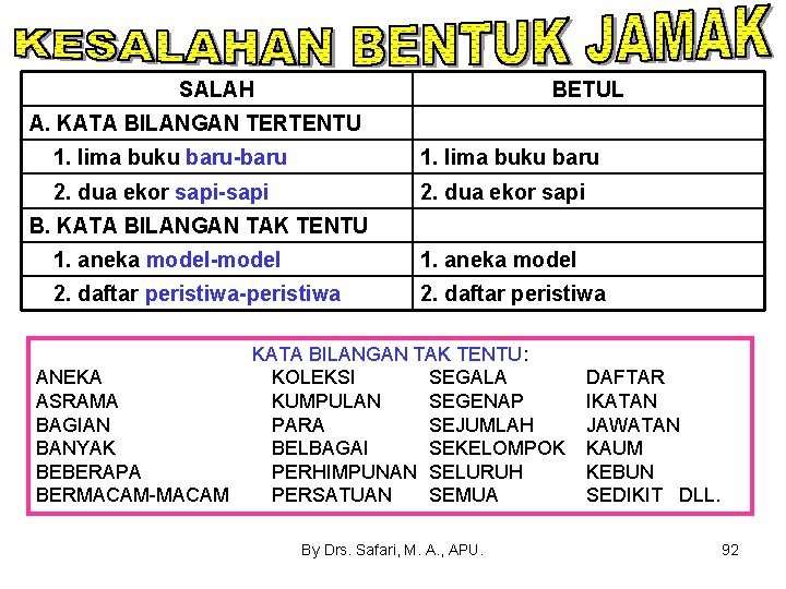 SALAH BETUL A. KATA BILANGAN TERTENTU 1. lima buku baru-baru 1. lima buku baru