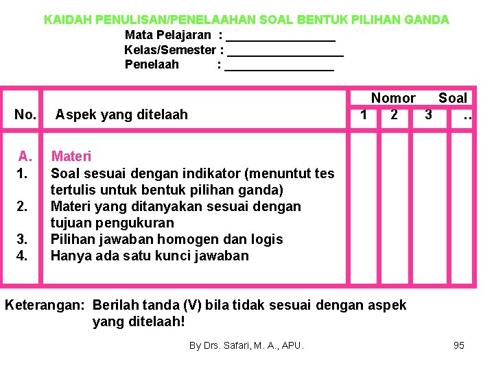 KAIDAH PENULISAN/PENELAAHAN SOAL BENTUK PILIHAN GANDA Mata Pelajaran : ________ Kelas/Semester : _________ Penelaah