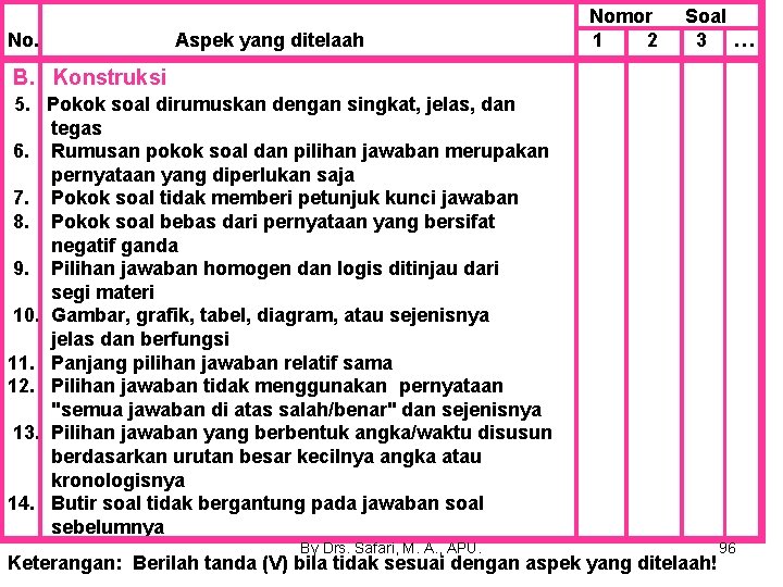 No. Aspek yang ditelaah Nomor 1 2 Soal 3 … B. Konstruksi 5. Pokok