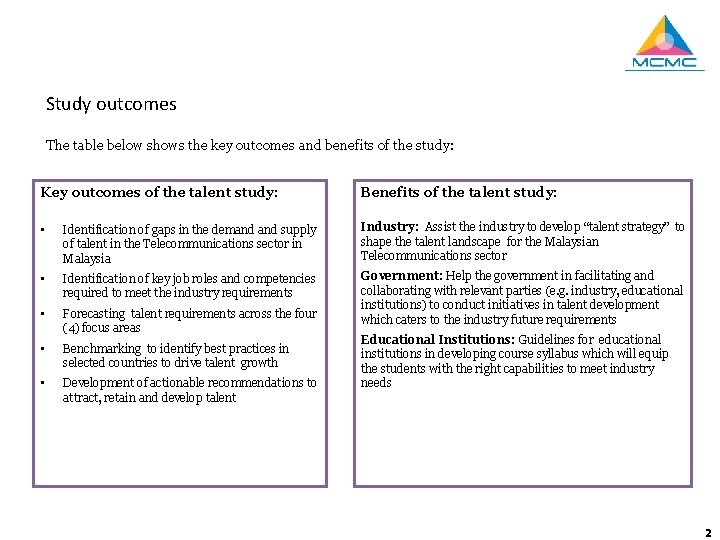 Study outcomes The table below shows the key outcomes and benefits of the study: