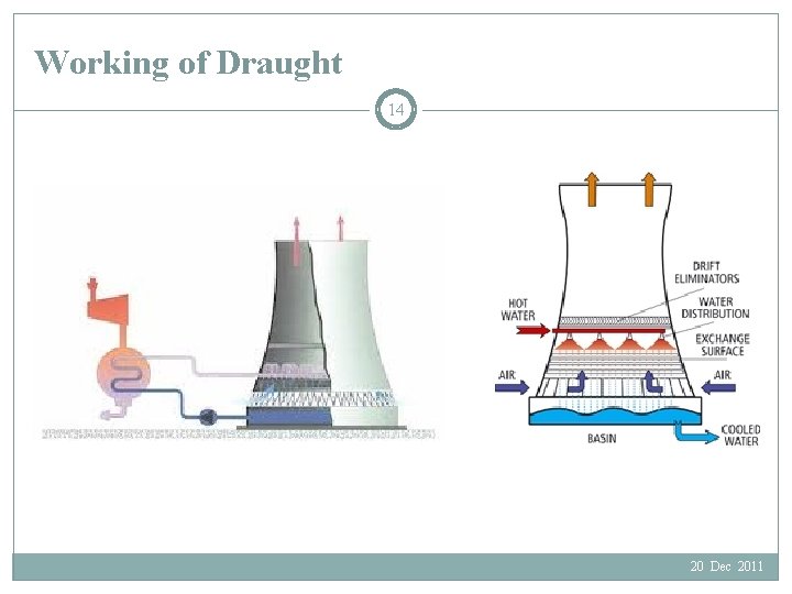 Working of Draught 14 20 Dec 2011 