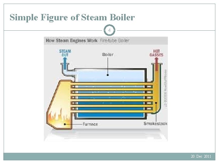 Simple Figure of Steam Boiler 4 20 Dec 2011 