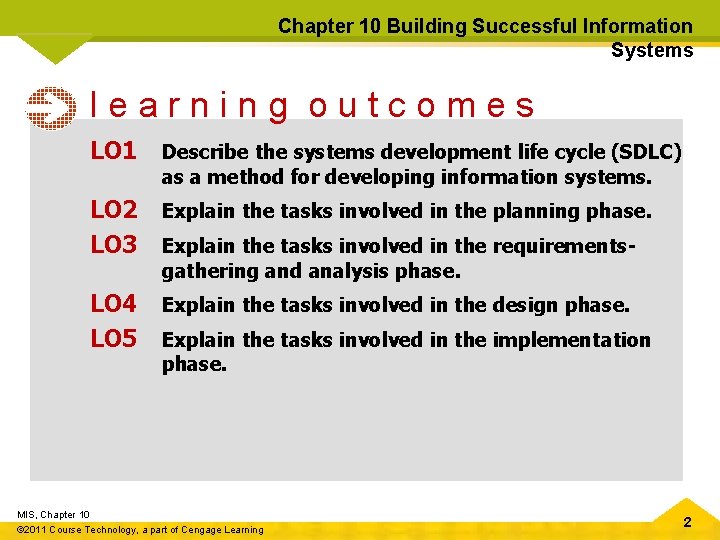 Chapter 10 Building Successful Information Systems learning outcomes LO 1 Describe the systems development