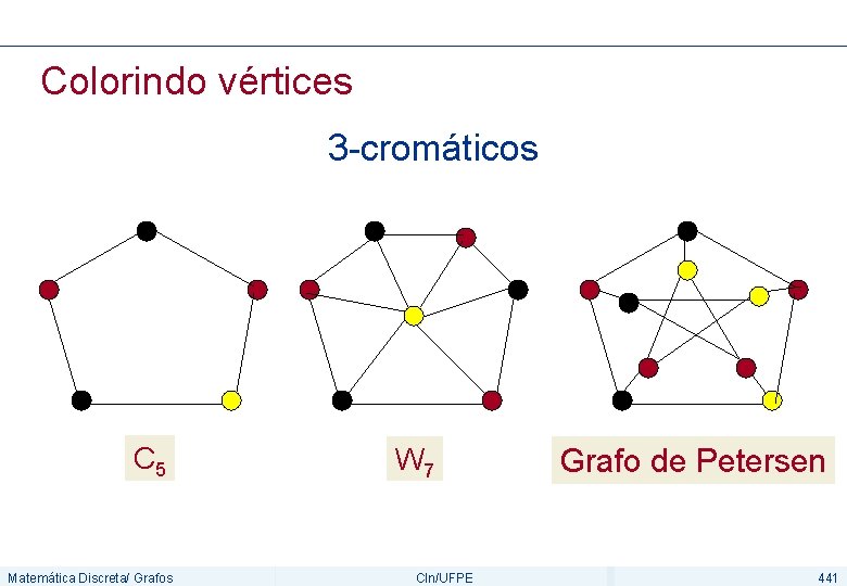Colorindo vértices 3 -cromáticos C 5 Matemática Discreta/ Grafos W 7 CIn/UFPE Grafo de