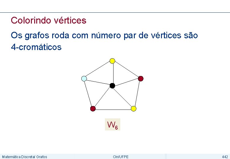 Colorindo vértices Os grafos roda com número par de vértices são 4 -cromáticos W