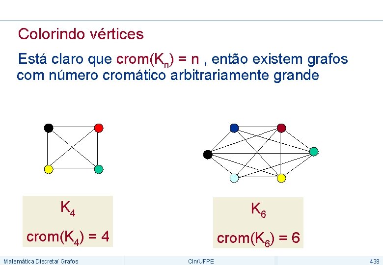 Colorindo vértices Está claro que crom(Kn) = n , então existem grafos com número
