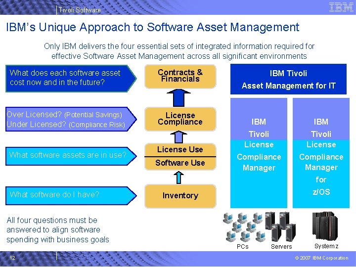 Tivoli Software IBM’s Unique Approach to Software Asset Management Only IBM delivers the four