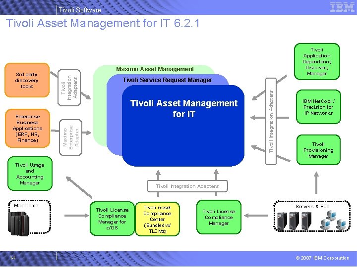 Tivoli Software Tivoli Asset Management for IT 6. 2. 1 Tivoli Integration Adapters Tivoli