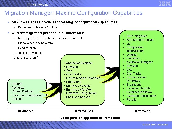 Tivoli Software Migration Manager: Maximo Configuration Capabilities § Maximo releases provide increasing configuration capabilities