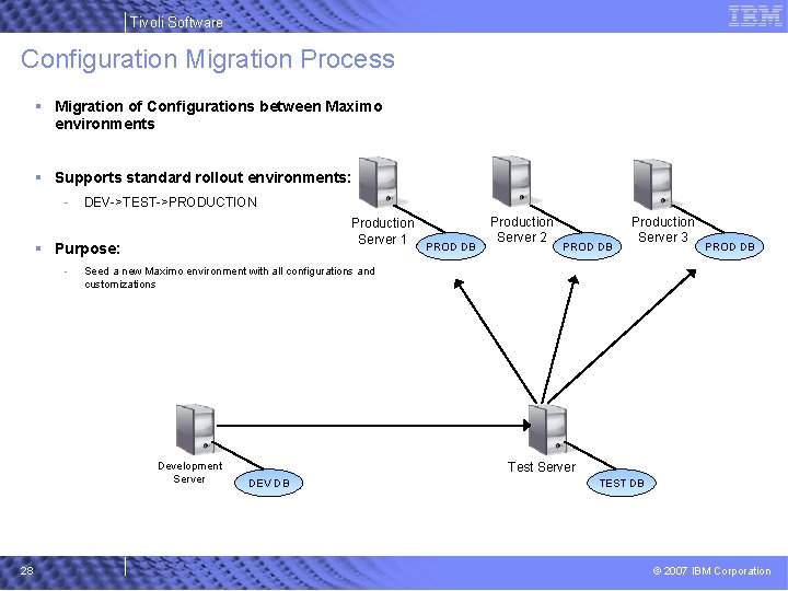 Tivoli Software Configuration Migration Process § Migration of Configurations between Maximo environments § Supports