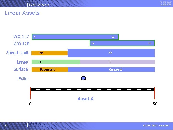 Tivoli Software Linear Assets WO 127 0 40 WO 128 Speed Limit Lanes Surface
