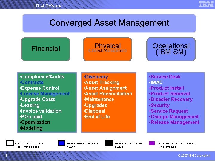 Tivoli Software Converged Asset Management Physical Financial (Lifecycle Management) • Compliance/Audits • Contracts HW