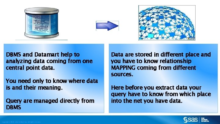DBMS and Datamart help to analyzing data coming from one central point data. You