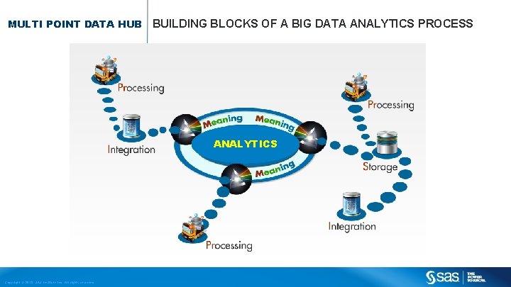 MULTI POINT DATA HUB BUILDING BLOCKS OF A BIG DATA ANALYTICS PROCESS ANALYTICS Copyright