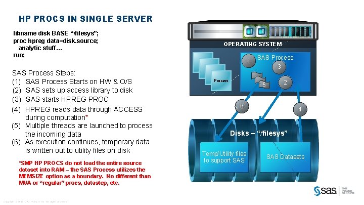 HP PROCS IN SINGLE SERVER libname disk BASE “/filesys”; proc hpreg data=disk. source; analytic