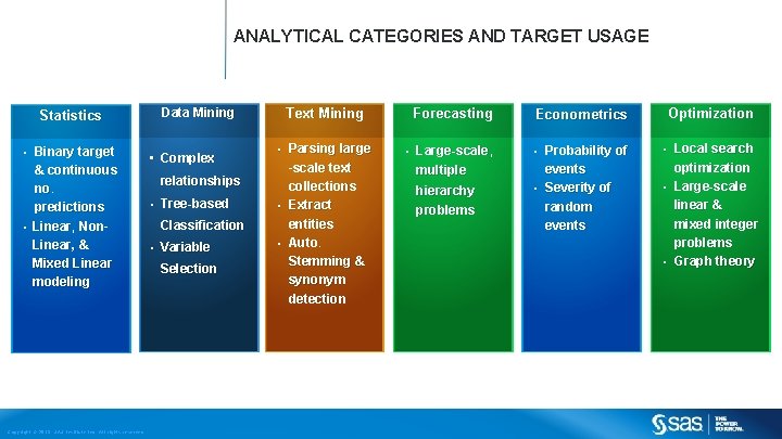 ANALYTICAL CATEGORIES AND TARGET USAGE Statistics • Binary target & continuous no. no predictions