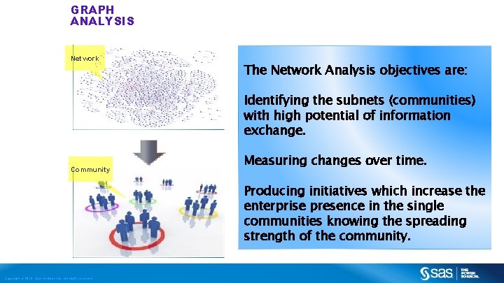 GRAPH ANALYSIS Network The Network Analysis objectives are: Identifying the subnets (communities) with high