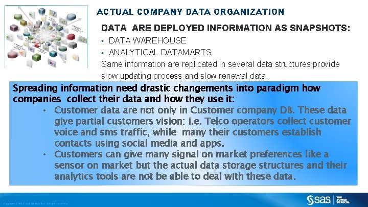 ACTUAL COMPANY DATA ORGANIZATION DATA ARE DEPLOYED INFORMATION AS SNAPSHOTS: DATA WAREHOUSE • ANALYTICAL