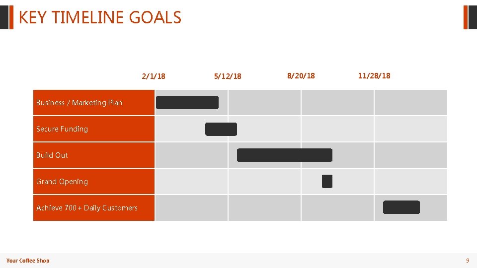 KEY TIMELINE GOALS 2/1/18 5/12/18 8/20/18 11/28/18 Business / Marketing Plan Secure Funding Build