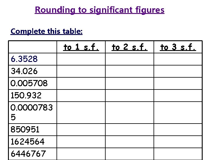 Rounding to significant figures Complete this table: to 1 s. f. 6. 3528 34.