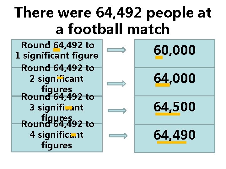 There were 64, 492 people at a football match Round 64, 492 to 1