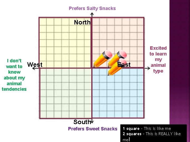 Prefers Salty Snacks North West I don’t want to know about my animal tendencies