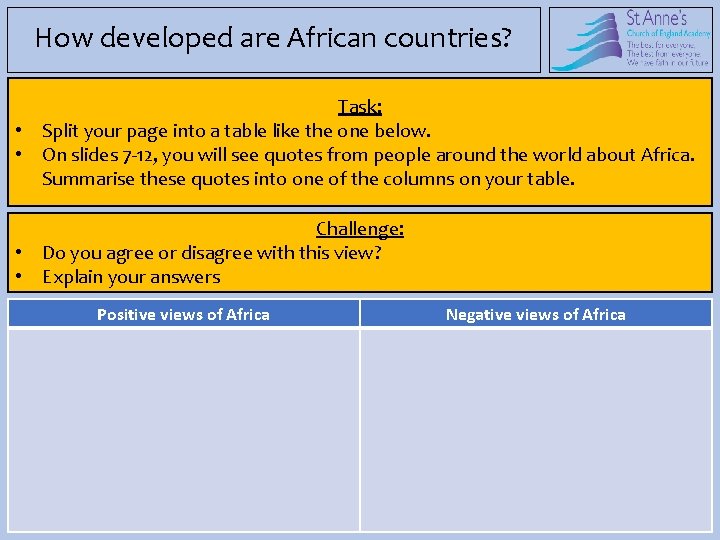 How developed are African countries? Task: • Split your page into a table like